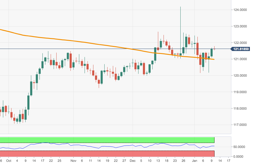 Eur jpy прогноз