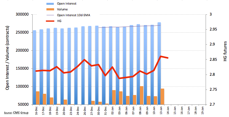 Kupfer Futures