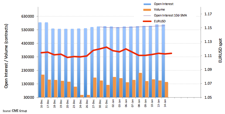 EUR Futures