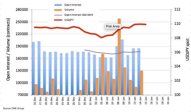 JPY Futures