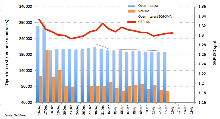 GBP Futures