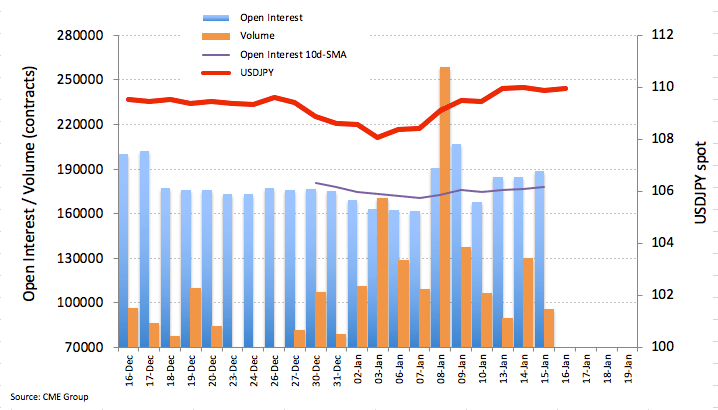 JPY Futures