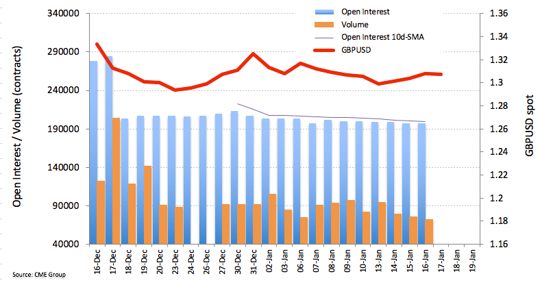 GBP Futures