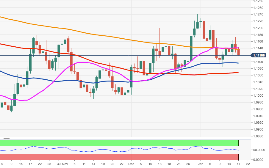 EUR/USD Analyse - Chart