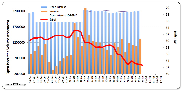 https://editorial.fxstreet.com/miscelaneous/Screen%20Shot%202020-01-31%20at%2010.09.25-637160589706240293.png