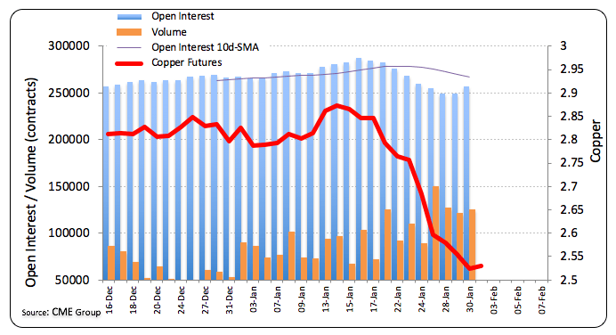 https://editorial.fxstreet.com/miscelaneous/Screen%20Shot%202020-01-31%20at%2010.18.36-637160593995199057.png