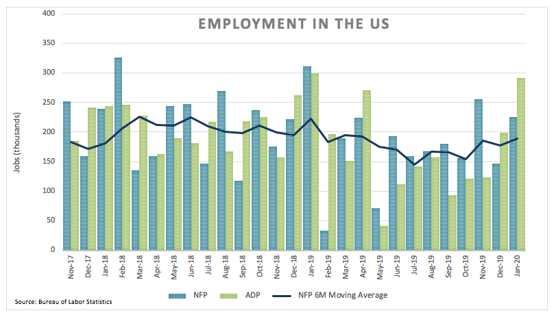 NFP Nonfarm Payrolls