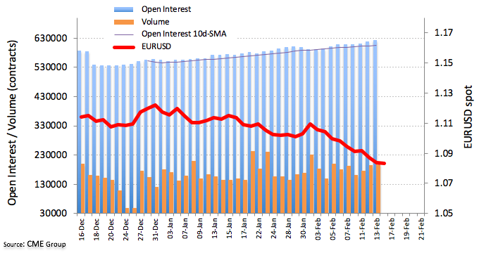 EUR Futures