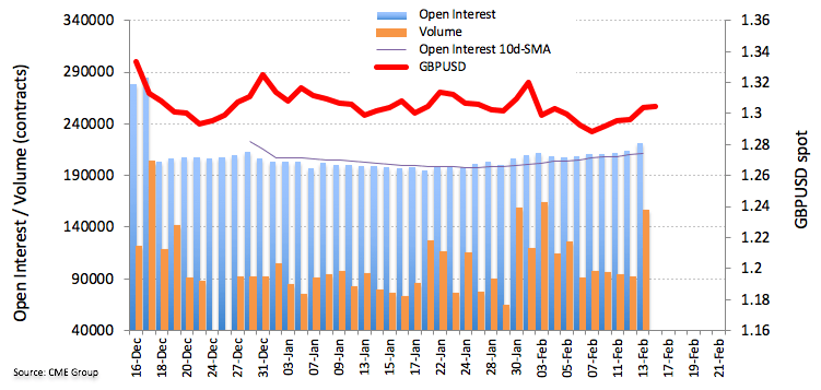 GBP Futures