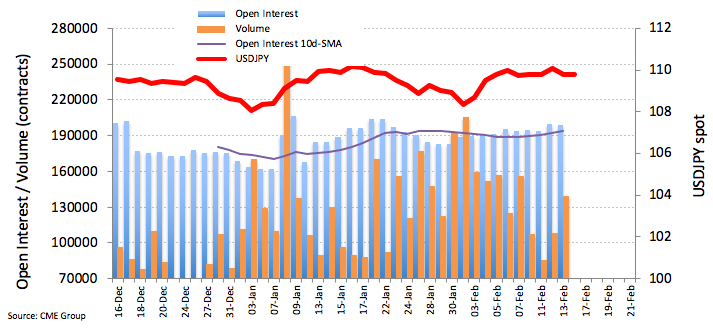 JPY Futures