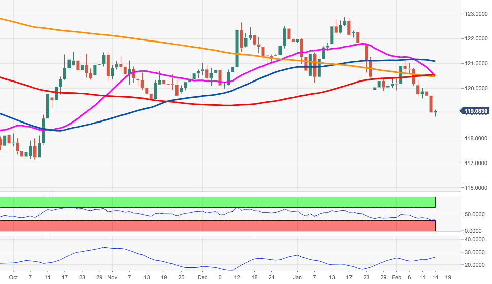 https://editorial.fxstreet.com/miscelaneous/Screen%20Shot%202020-02-14%20at%2011.15.09-637172726597691155.png