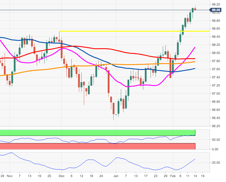 Dollarindex Kursanalyse - Chart