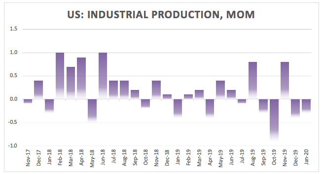 https://editorial.fxstreet.com/miscelaneous/Screen%20Shot%202020-02-14%20at%2015.38.05-637172884997649306.png