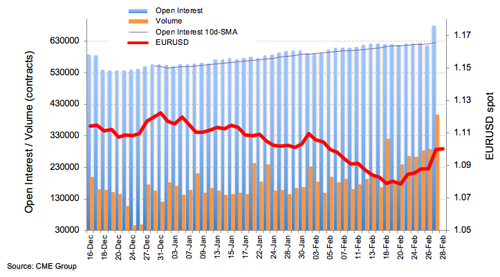 Eur Futures Recovery Seen Picking Up Pace