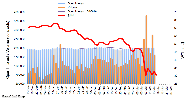 open interest