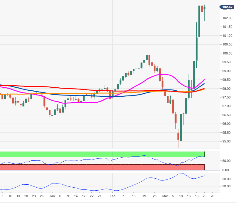 DXY