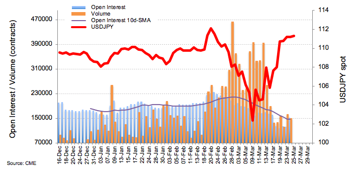 open interest