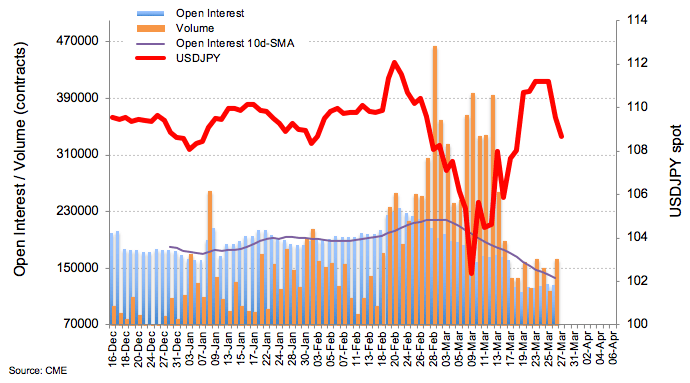 JPY Futures