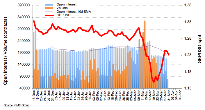 GBP Futures