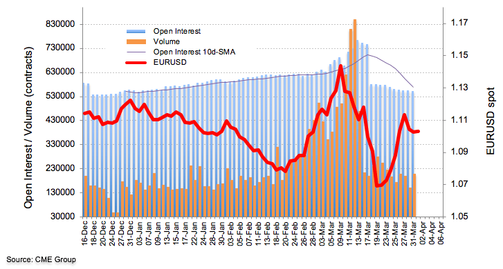 EUR Futures