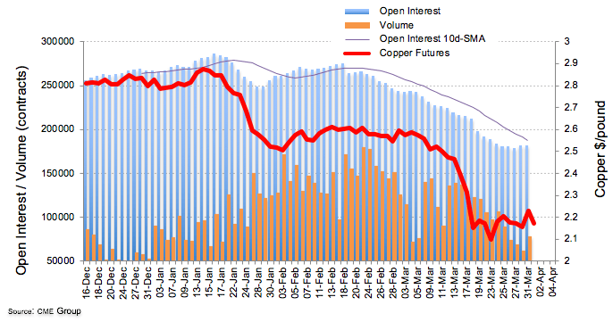 open interest