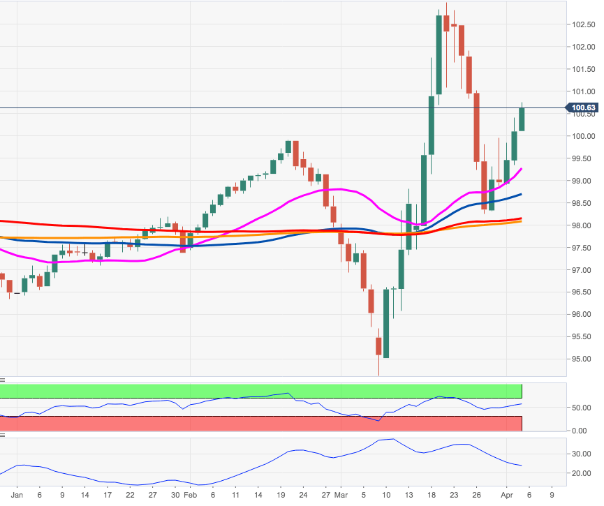 Indeks Dolar AS