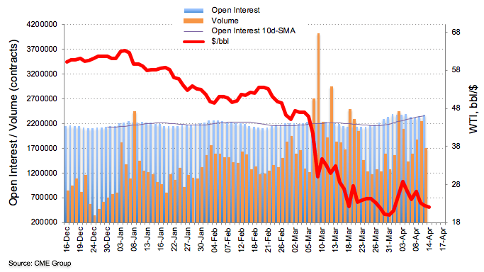 online intraday trading