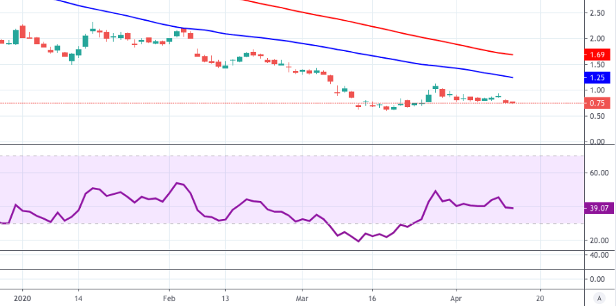 5 Very Good Reasons Not to Buy Aurora Cannabis