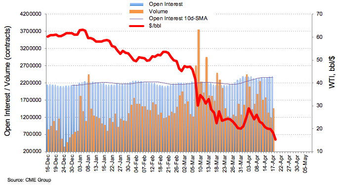 open interest