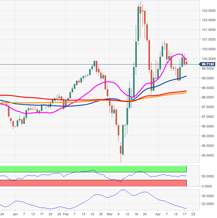 Indeks Dolar AS