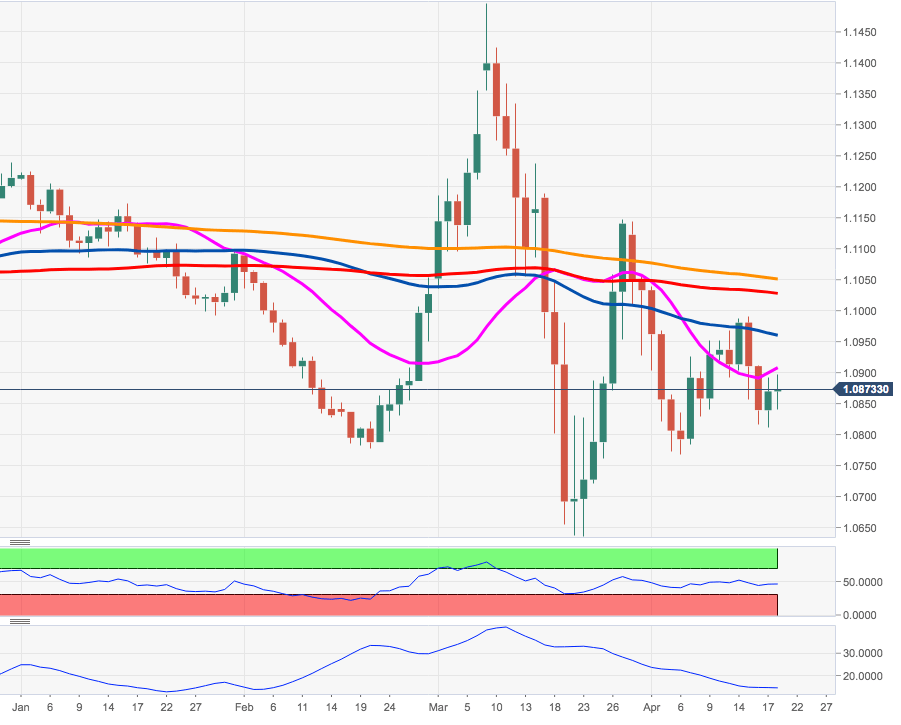 EURUSD