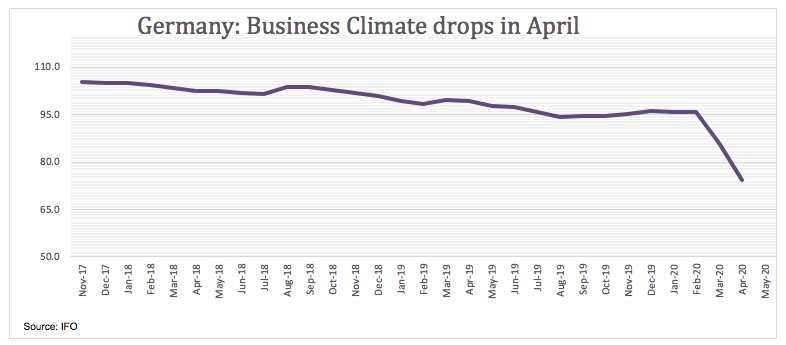 Share of the week