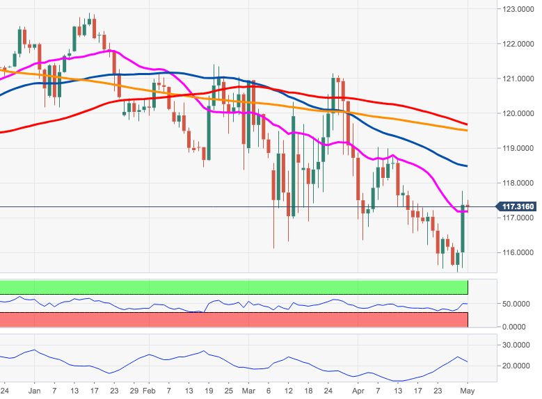 Eur jpy прогноз