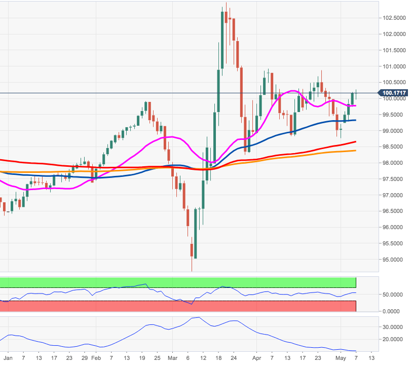 DXY