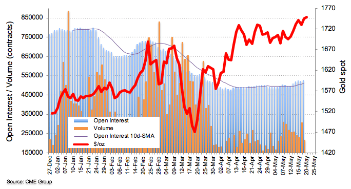 Watch the spreads: What's all this then in the gold market?