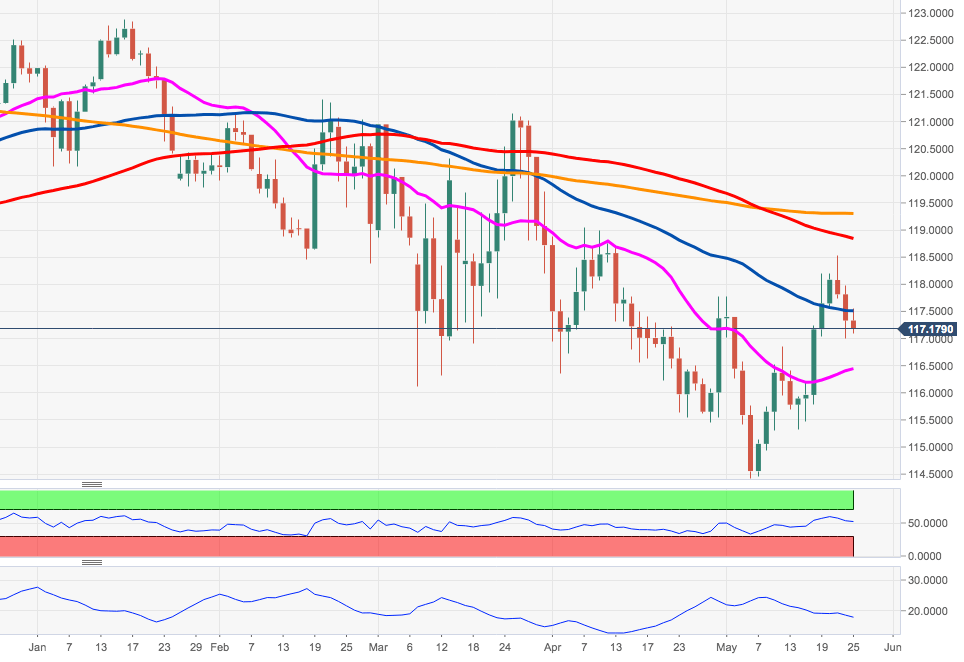 https://editorial.fxstreet.com/miscelaneous/Screen%20Shot%202020-05-25%20at%2010.02.50-637259908215503907.png