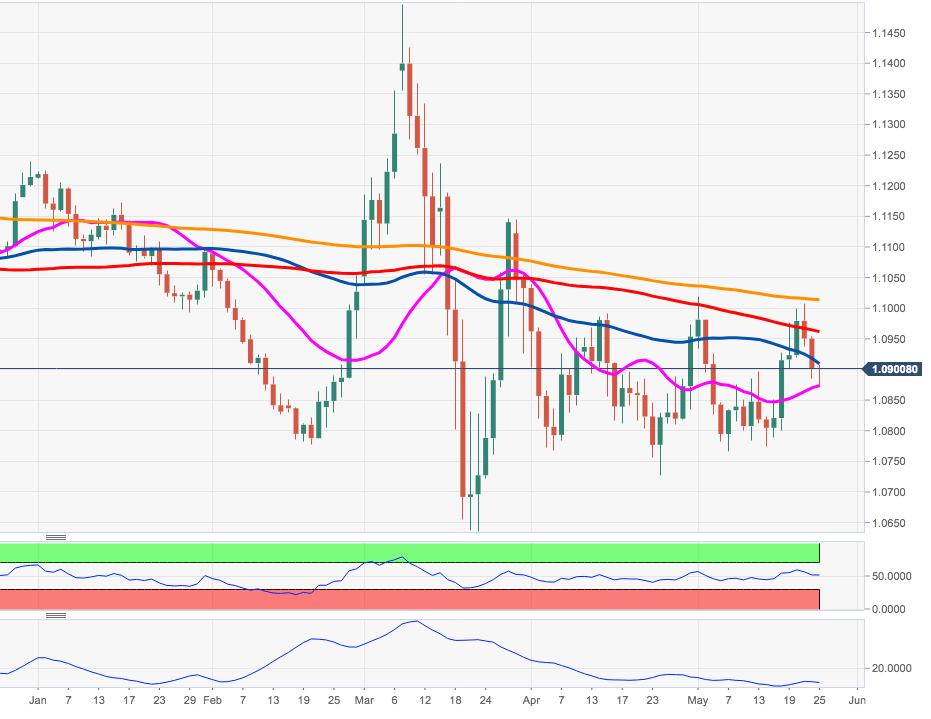 https://editorial.fxstreet.com/miscelaneous/Screen%20Shot%202020-05-25%20at%2011.49.46-637259970395774894.png