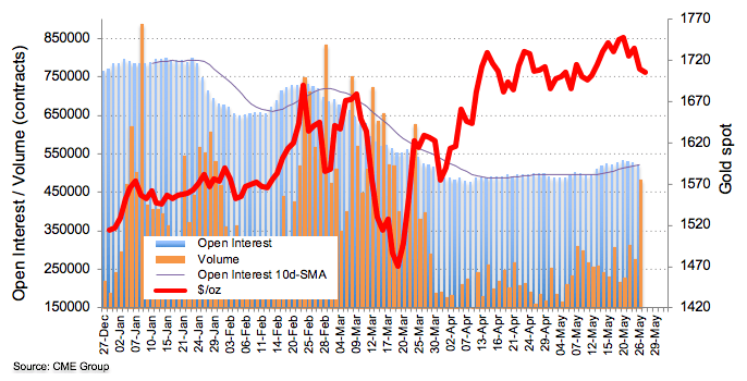 https://editorial.fxstreet.com/miscelaneous/Screen%20Shot%202020-05-27%20at%2006.50.03-637261527308602894.png