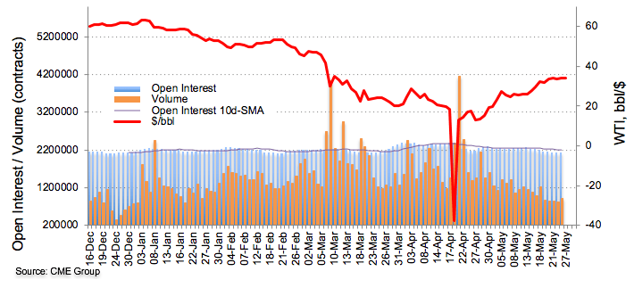 https://editorial.fxstreet.com/miscelaneous/Screen%20Shot%202020-05-27%20at%2007.24.31-637261543050577886.png