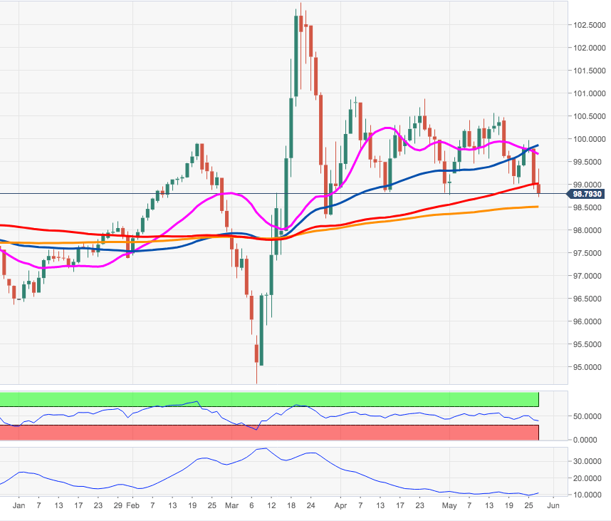 https://editorial.fxstreet.com/miscelaneous/Screen%20Shot%202020-05-27%20at%2012.45.29-637261737289703639.png