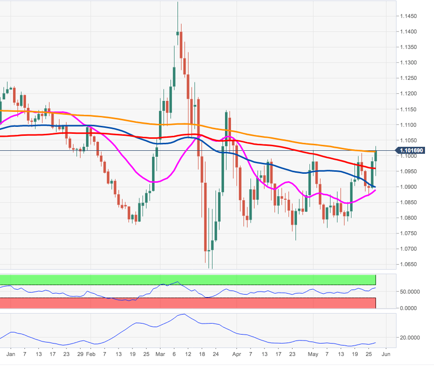 https://editorial.fxstreet.com/miscelaneous/Screen%20Shot%202020-05-27%20at%2012.58.26-637261742640546083.png