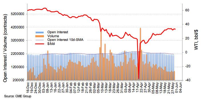 https://editorial.fxstreet.com/miscelaneous/Screen%20Shot%202020-05-29%20at%2007.16.53-637263267826689041.png