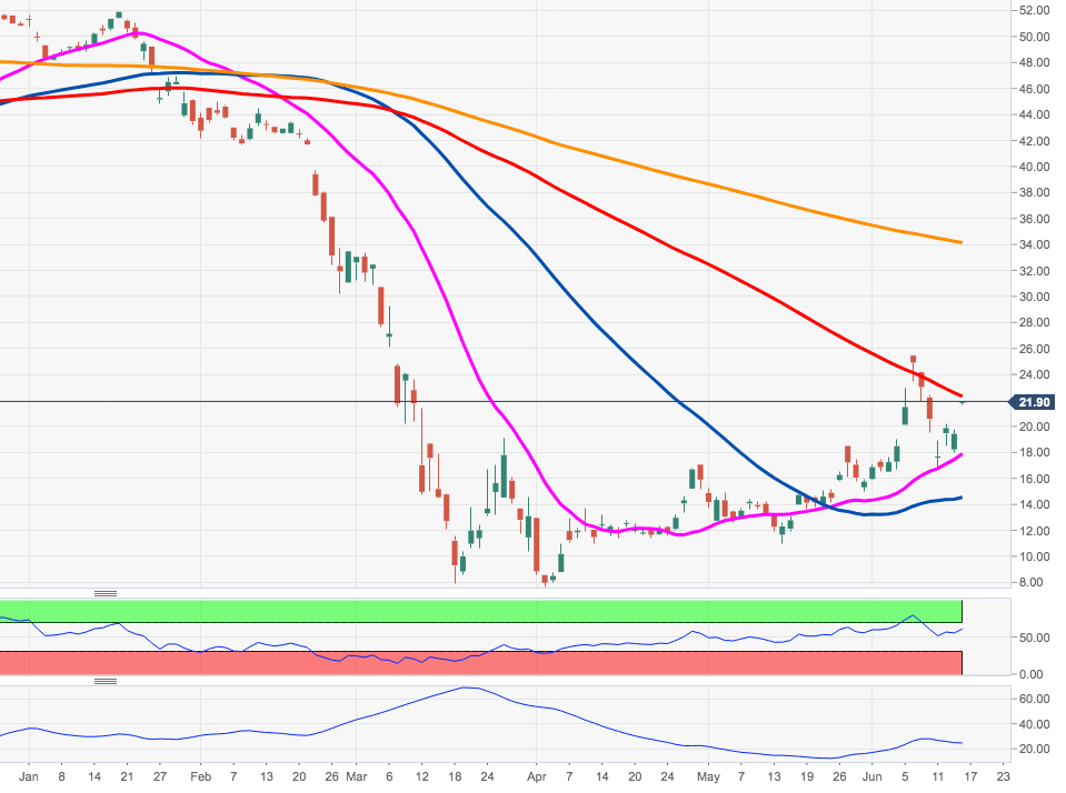 Acb Stock Price Aurora Cannabis Inc Looks Firmer And Targets 14 00