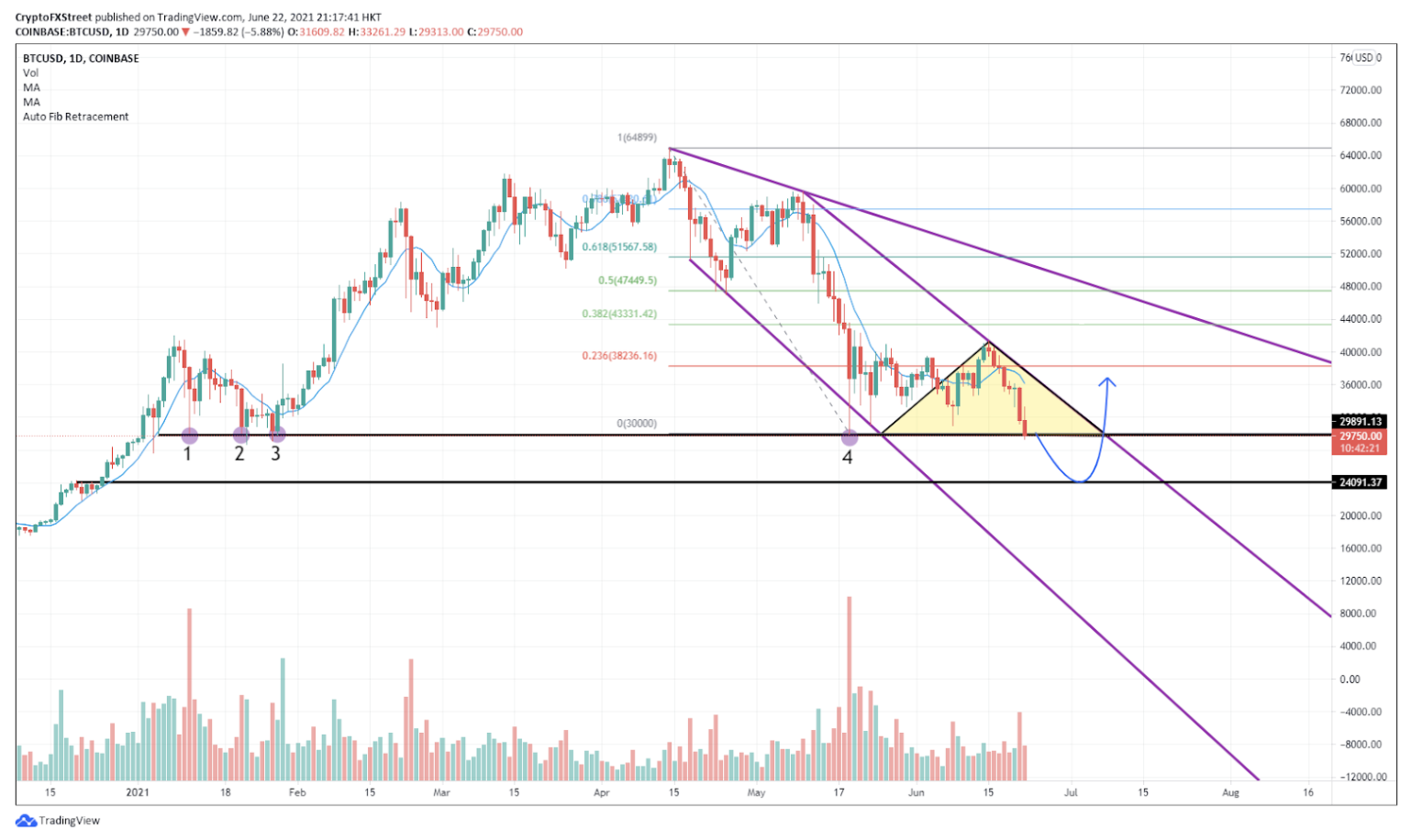 Ton usdt курс