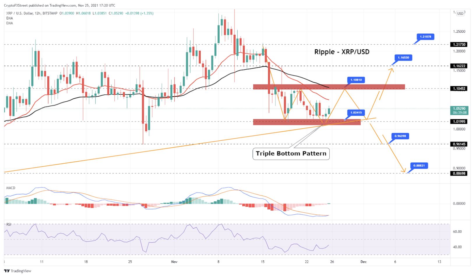 XRP