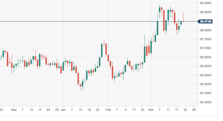 DXY
