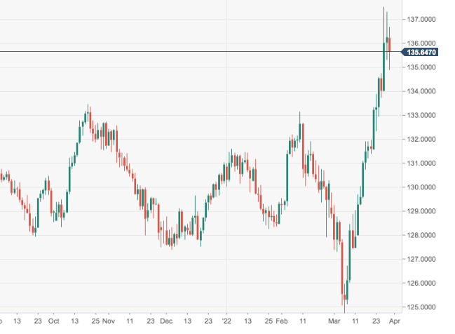 EURJPY