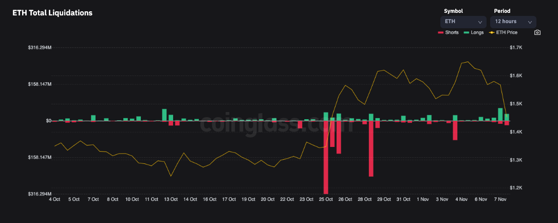 tm/eth/11/8/22