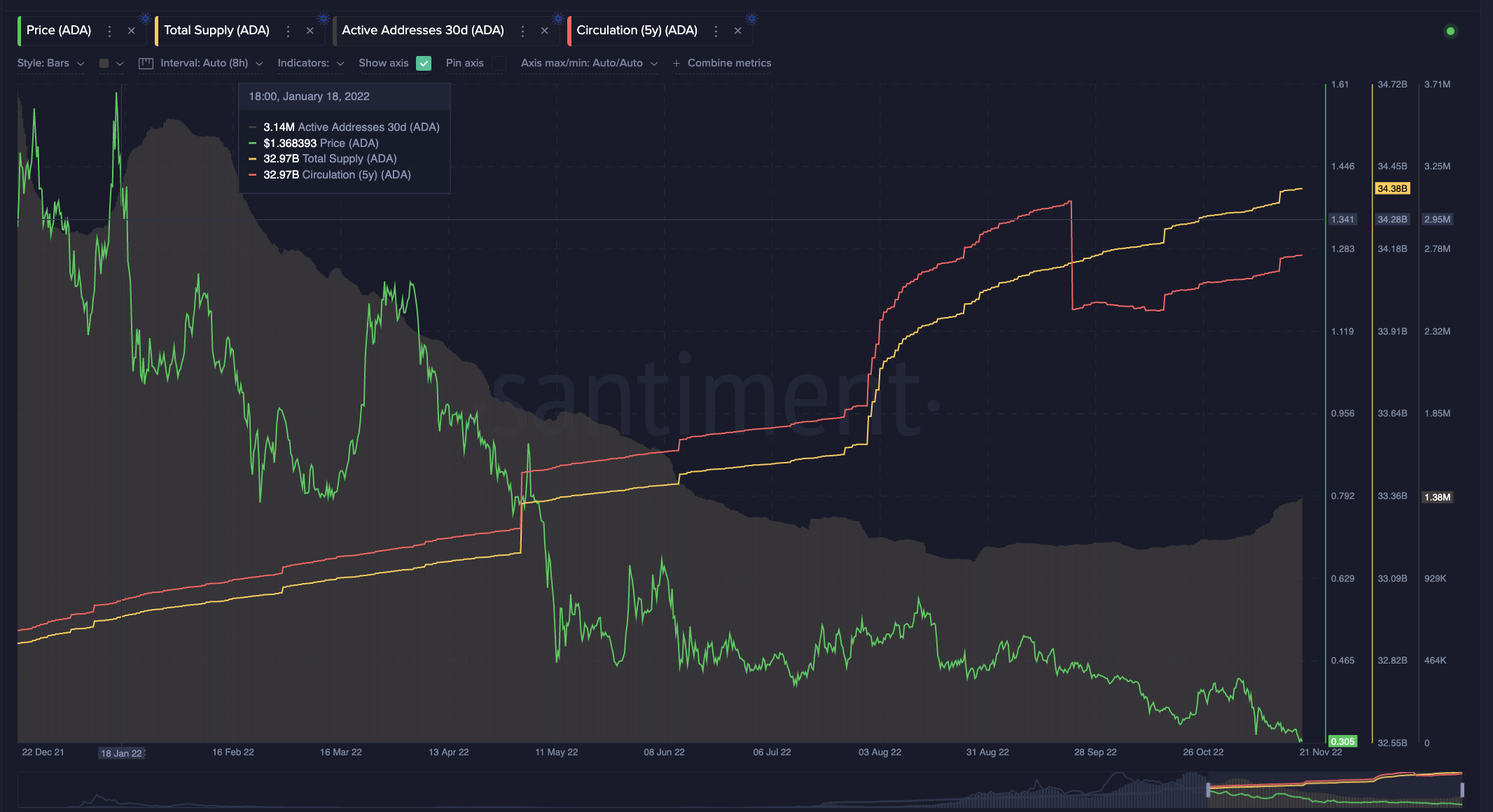 tm/ada/onchain/11/21