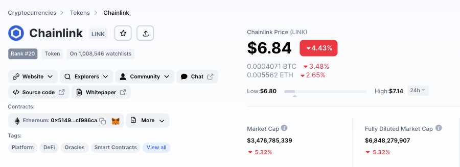 以太坊价格受波动影响，因为 Chainlink 支持在 ETH 网络上进行质押